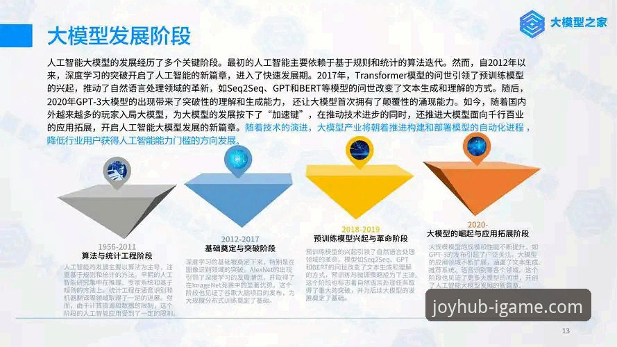 资深玩家王皓的iGAME官网首页使用指南与趋势洞察